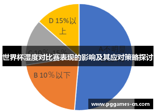 世界杯湿度对比赛表现的影响及其应对策略探讨