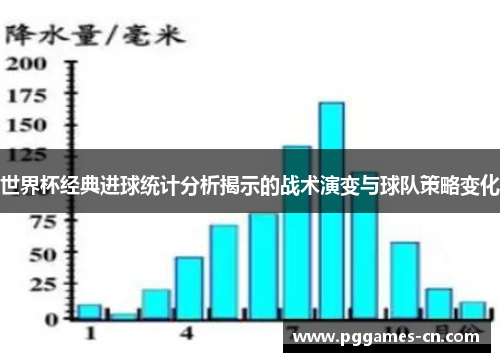 世界杯经典进球统计分析揭示的战术演变与球队策略变化