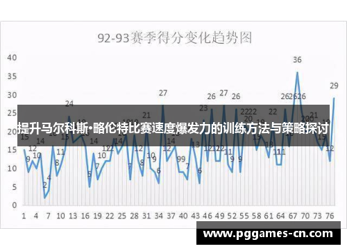 提升马尔科斯·略伦特比赛速度爆发力的训练方法与策略探讨