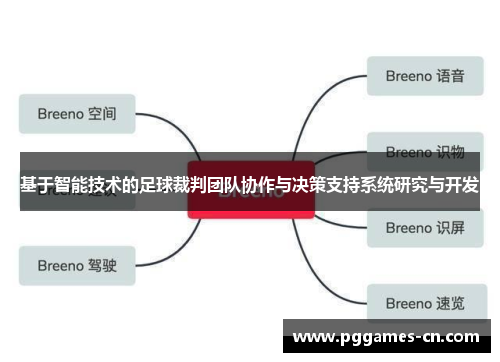 基于智能技术的足球裁判团队协作与决策支持系统研究与开发