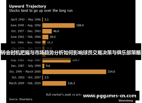 转会时机把握与市场趋势分析如何影响球员交易决策与俱乐部策略