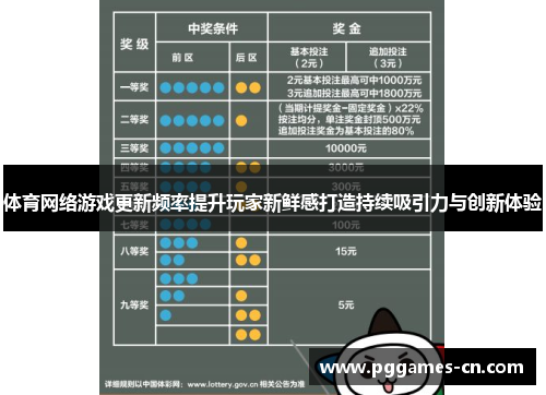 体育网络游戏更新频率提升玩家新鲜感打造持续吸引力与创新体验