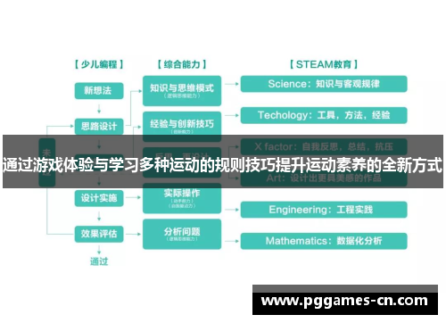 通过游戏体验与学习多种运动的规则技巧提升运动素养的全新方式