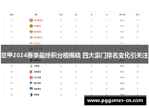意甲2024赛季最终积分榜揭晓 四大豪门排名变化引关注