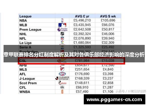 意甲联赛排名分红制度解析及其对各俱乐部经济影响的深度分析