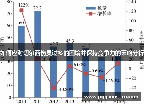 如何应对切尔西伤员过多的困境并保持竞争力的策略分析