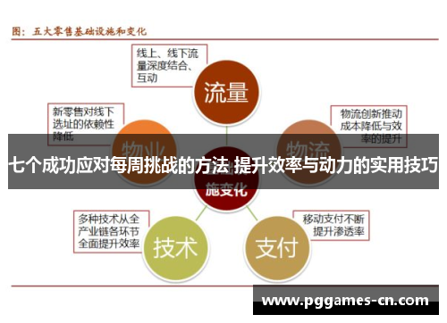 七个成功应对每周挑战的方法 提升效率与动力的实用技巧
