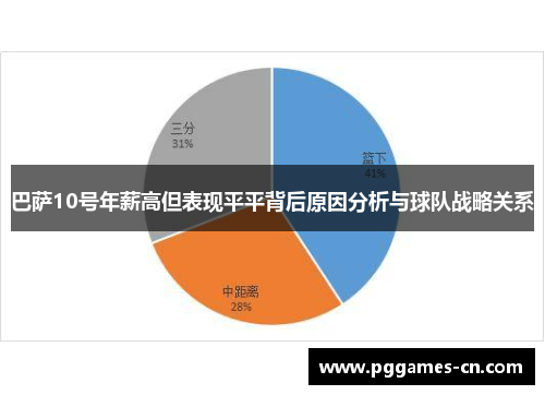 巴萨10号年薪高但表现平平背后原因分析与球队战略关系