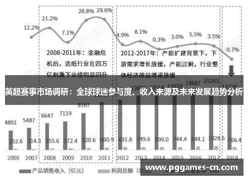 英超赛事市场调研：全球球迷参与度、收入来源及未来发展趋势分析
