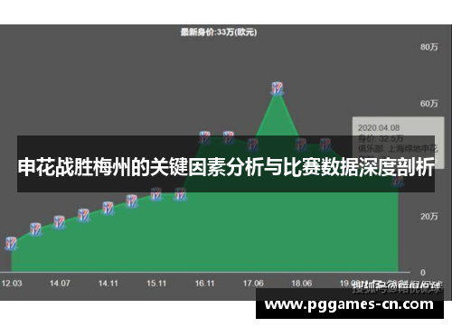 申花战胜梅州的关键因素分析与比赛数据深度剖析