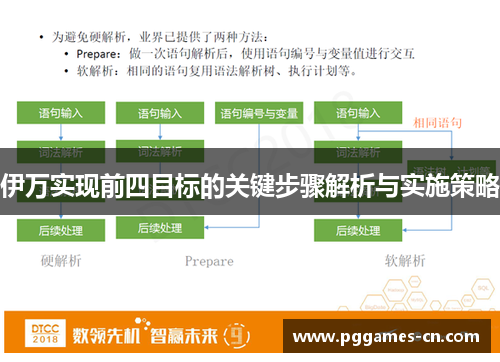 伊万实现前四目标的关键步骤解析与实施策略
