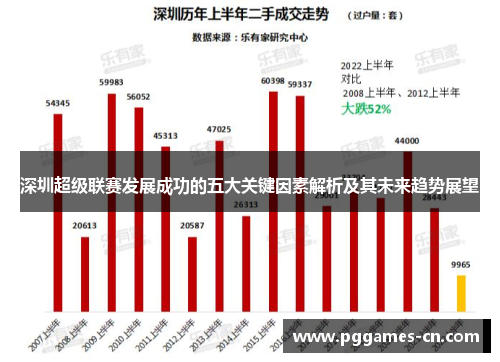深圳超级联赛发展成功的五大关键因素解析及其未来趋势展望