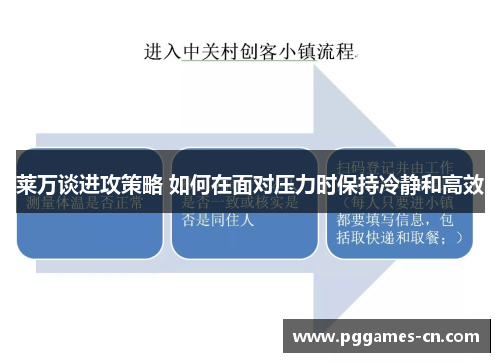 莱万谈进攻策略 如何在面对压力时保持冷静和高效
