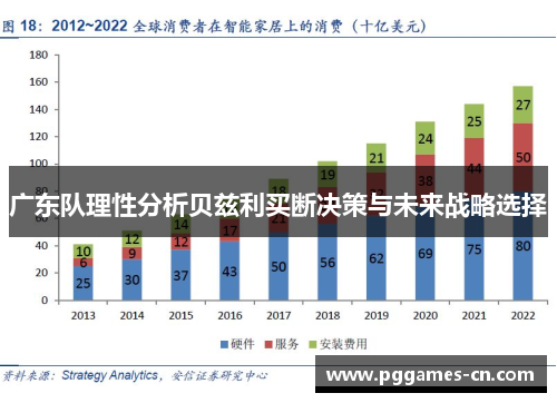 广东队理性分析贝兹利买断决策与未来战略选择
