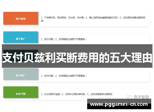 支付贝兹利买断费用的五大理由