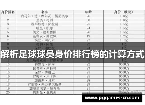 解析足球球员身价排行榜的计算方式