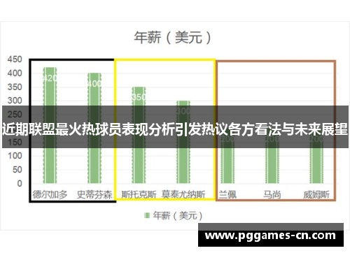 近期联盟最火热球员表现分析引发热议各方看法与未来展望