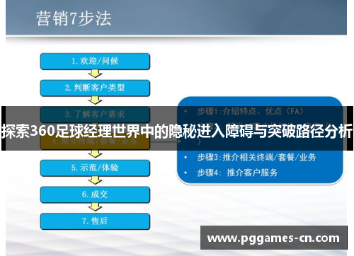 探索360足球经理世界中的隐秘进入障碍与突破路径分析