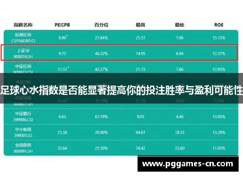 足球心水指数是否能显著提高你的投注胜率与盈利可能性