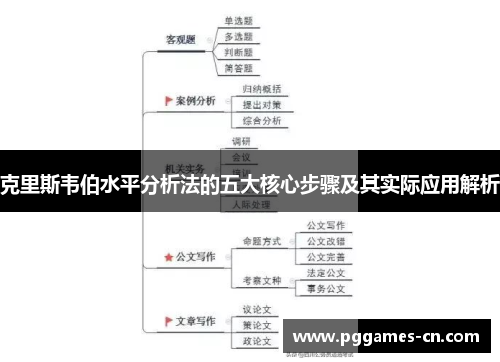 克里斯韦伯水平分析法的五大核心步骤及其实际应用解析