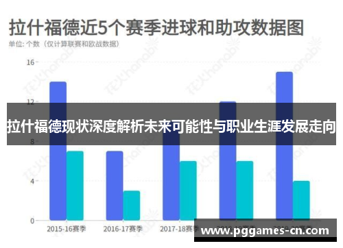 拉什福德现状深度解析未来可能性与职业生涯发展走向