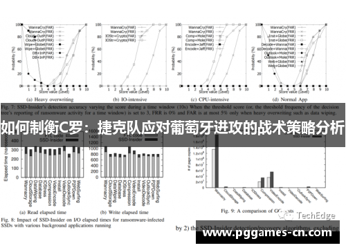 如何制衡C罗:捷克队应对葡萄牙进攻的战术策略分析 如何制衡C罗:捷克队应对葡萄牙进攻的战术策略分析