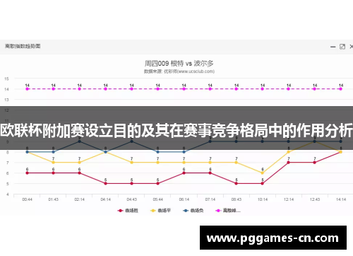 欧联杯附加赛设立目的及其在赛事竞争格局中的作用分析
