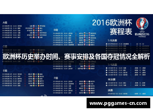 欧洲杯历史举办时间、赛事安排及各国夺冠情况全解析 欧洲杯历史举办时间、赛事安排及各国夺冠情况全解析