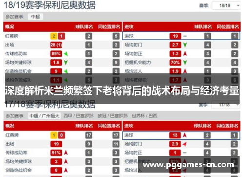 深度解析米兰频繁签下老将背后的战术布局与经济考量 深度解析米兰频繁签下老将背后的战术布局与经济考量